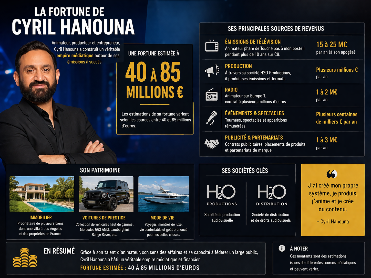 fortune de cyril hanouna
