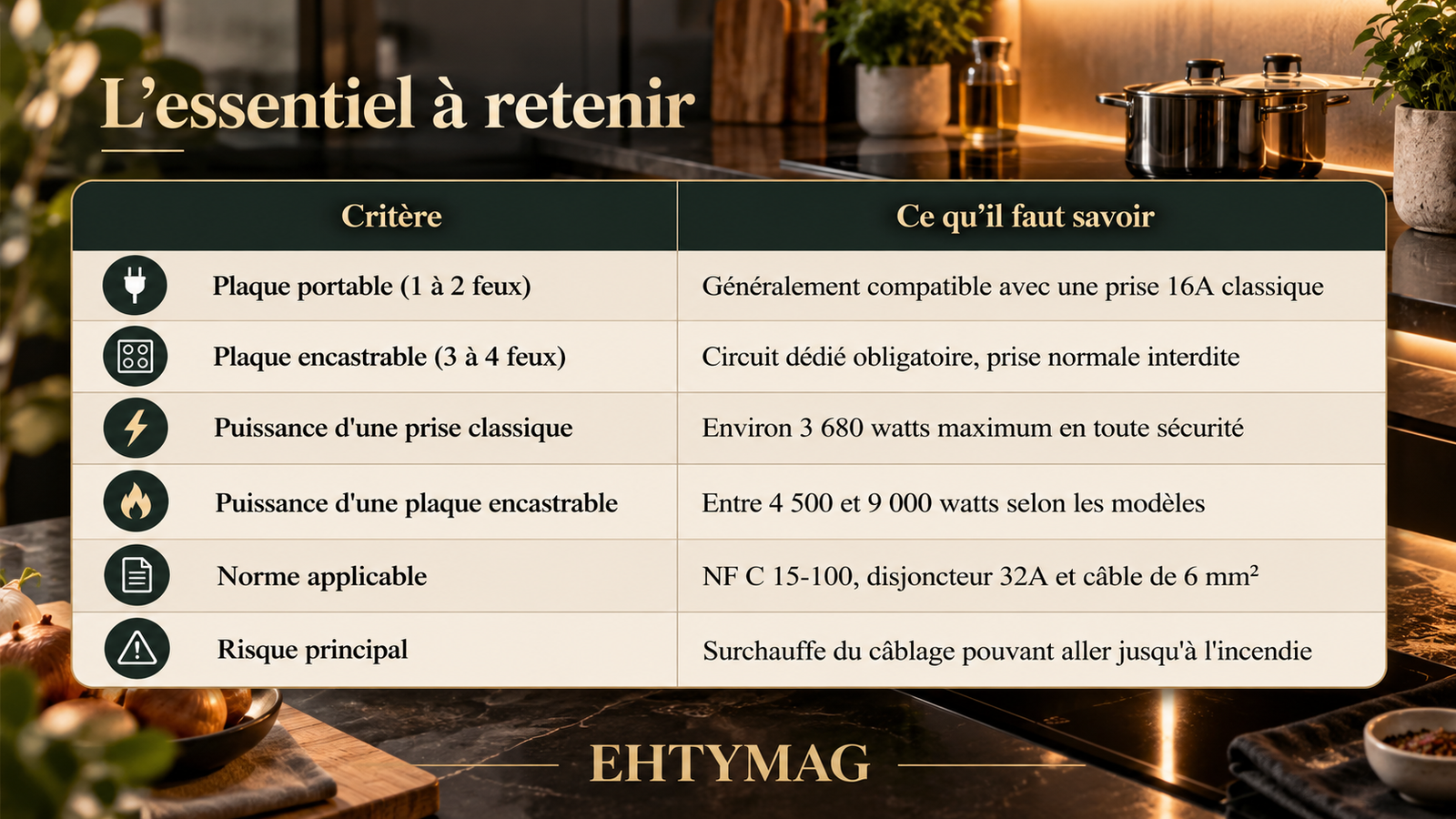 Guide essentiel de la sécurité électrique des plaques de cuisson